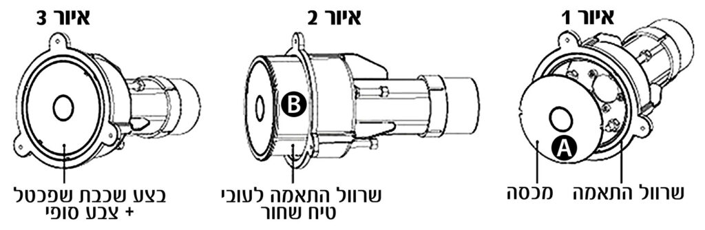 ביצוע טיח שחור וגמר צבע למעבר כילה