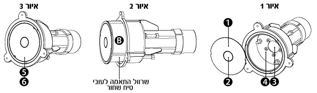הנחיות העברת צינור ספרינקלר למזגן ממד